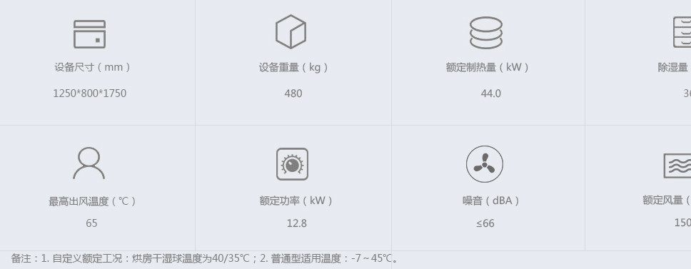 木材烘干机 小型烤箱 松木烘干机 浙江佳时利空气能厂家定制示例图4