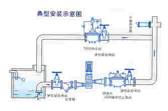 活塞式水锤吸纳器安装图