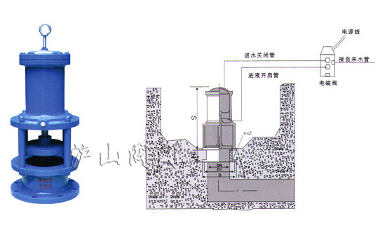 H742X液动池底排泥阀外形图