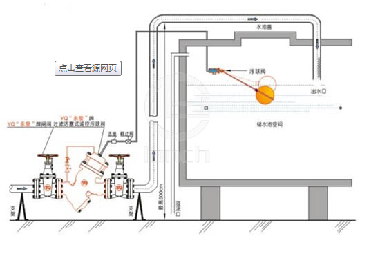 YQ98004型过滤活塞式缓闭止回阀安装图