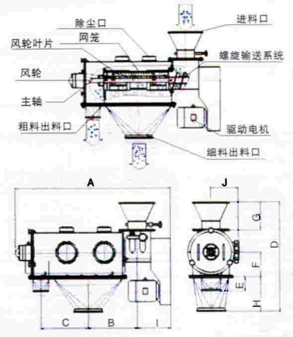 气旋筛示意图