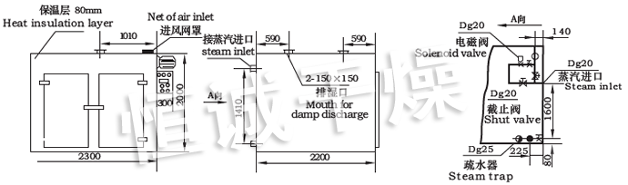 CT-C系列热风循环烘箱示意图