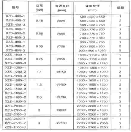 振动筛规格