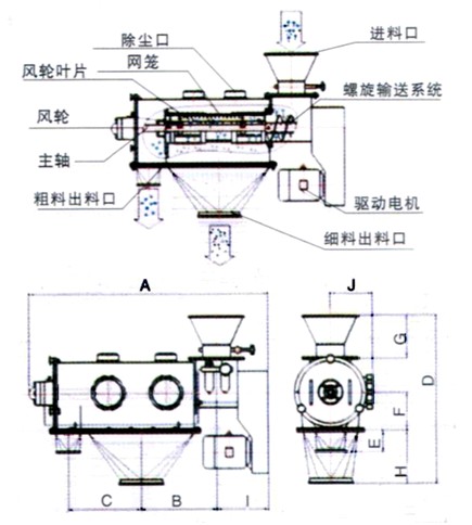 气旋筛结构图