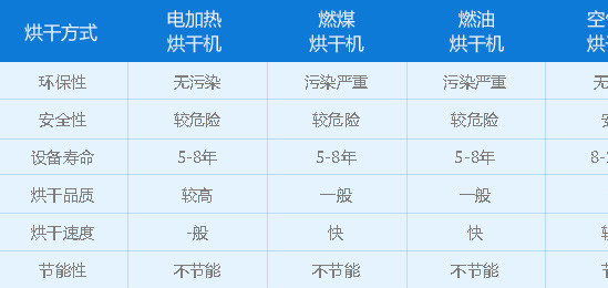 木材烘干机 小型烤箱 松木烘干机 浙江佳时利空气能厂家定制示例图5