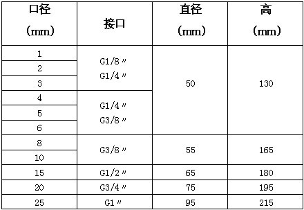 防腐三通电磁阀安装尺寸