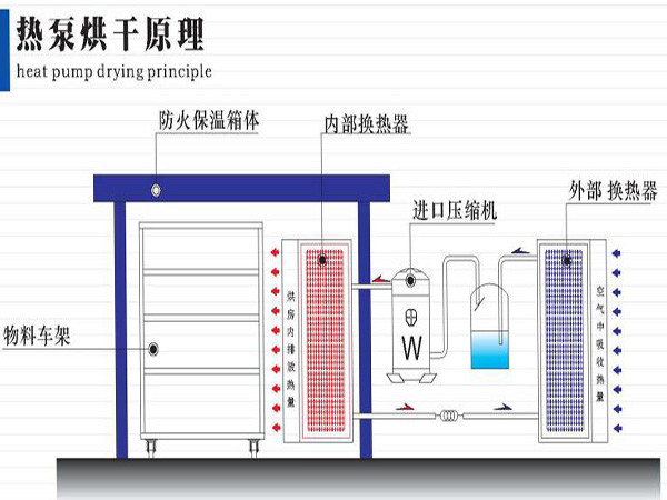 烘干房结构图