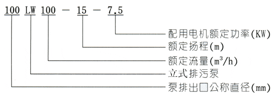 LW立式无堵塞排污泵