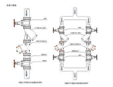 YQ98001型过滤活塞式可调减压阀安装图