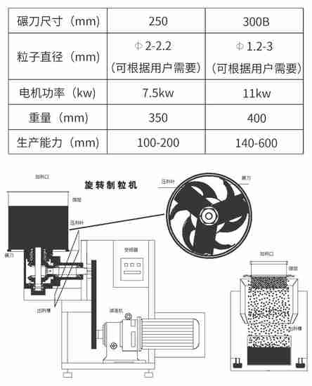 旋转参数