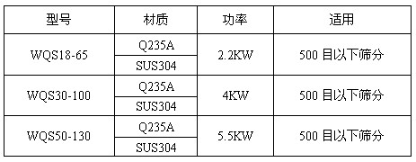 气旋筛技术参数表