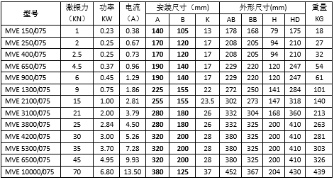 8极振动电机