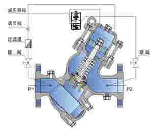 YQ98001型过滤活塞式可调减压阀结构图